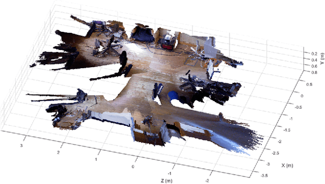 Figure 4 for Visual Odometry for RGB-D Cameras