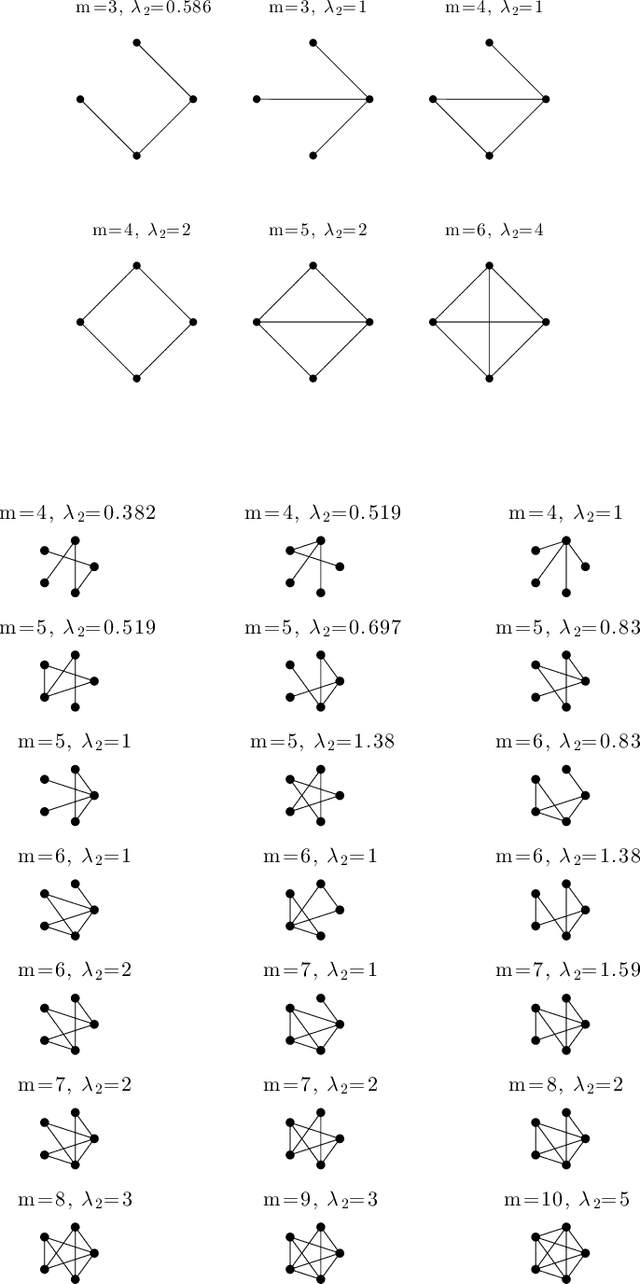 Figure 2 for Optimal Data Collection For Informative Rankings Expose Well-Connected Graphs