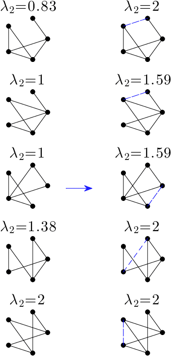Figure 3 for Optimal Data Collection For Informative Rankings Expose Well-Connected Graphs