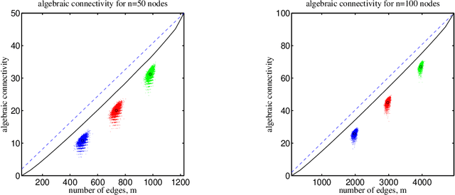 Figure 4 for Optimal Data Collection For Informative Rankings Expose Well-Connected Graphs