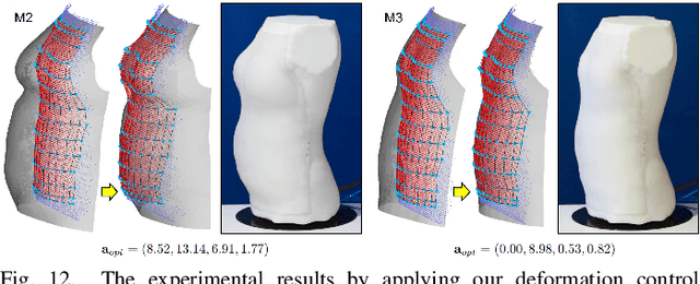 Figure 4 for Soft Robotic Mannequin: Design and Algorithm for Deformation Control
