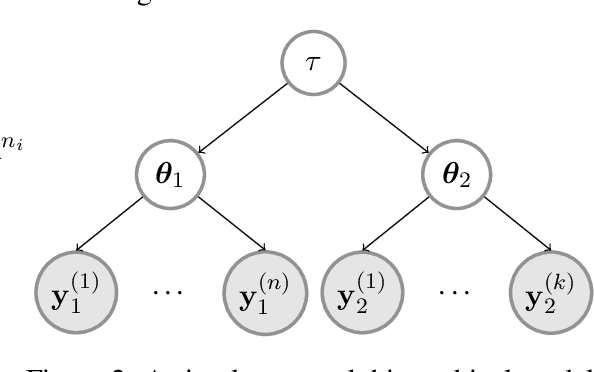 Figure 2 for Theoretical bounds on estimation error for meta-learning