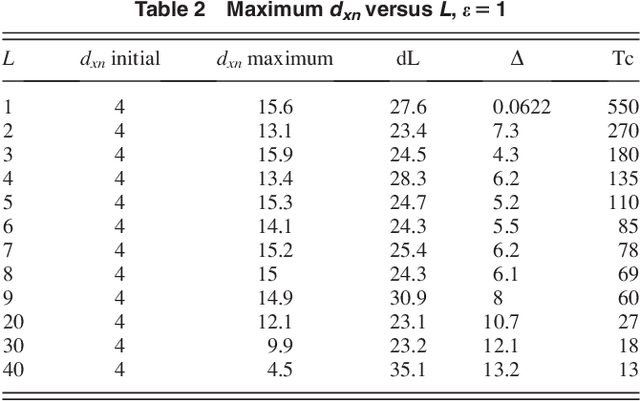 Figure 3 for Nearest Neighbor-based Rendezvous for Sparsely Connected Mobile Agents