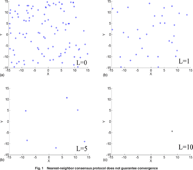 Figure 1 for Nearest Neighbor-based Rendezvous for Sparsely Connected Mobile Agents