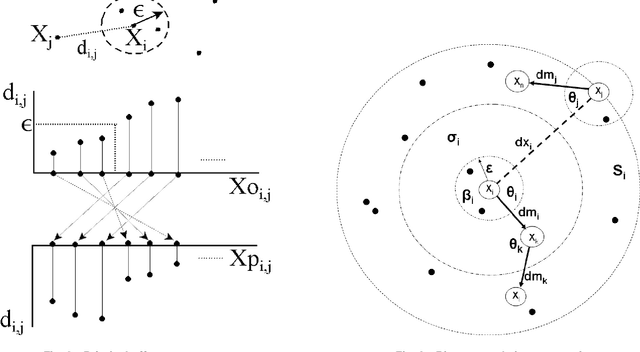 Figure 2 for Nearest Neighbor-based Rendezvous for Sparsely Connected Mobile Agents