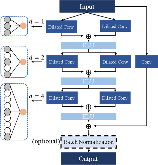 Figure 2 for Automatic Depression Detection via Learning and Fusing Features from Visual Cues