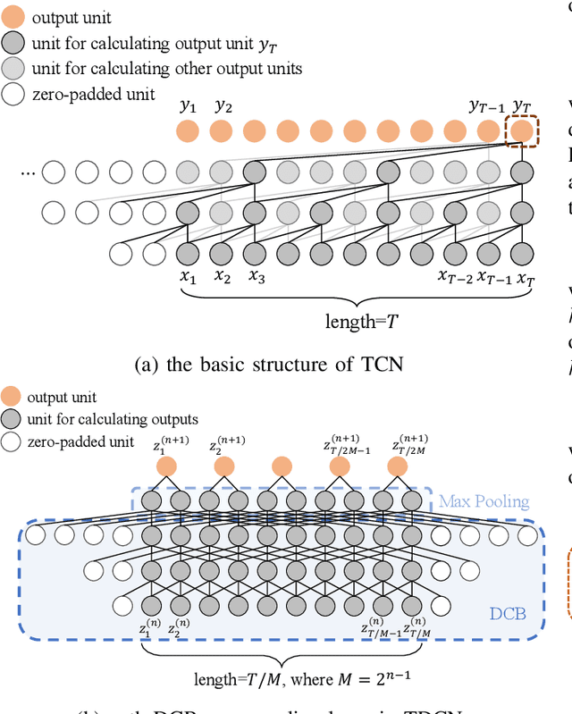 Figure 3 for Automatic Depression Detection via Learning and Fusing Features from Visual Cues