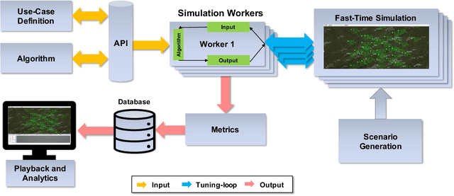 Figure 1 for AAM-Gym: Artificial Intelligence Testbed for Advanced Air Mobility