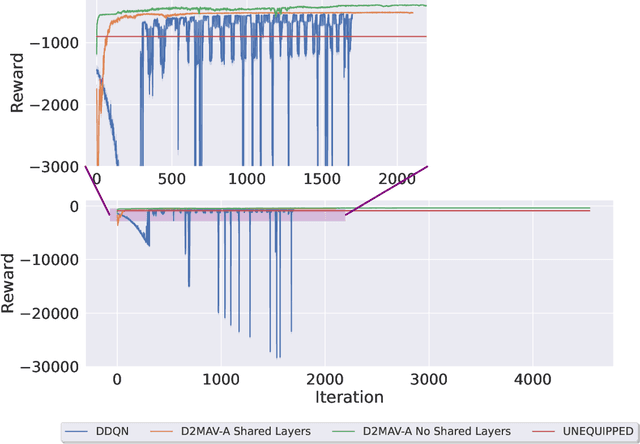 Figure 3 for AAM-Gym: Artificial Intelligence Testbed for Advanced Air Mobility