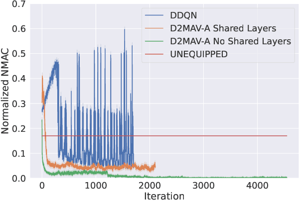 Figure 4 for AAM-Gym: Artificial Intelligence Testbed for Advanced Air Mobility