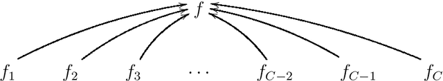 Figure 1 for Divide-and-Conquer Monte Carlo Fusion