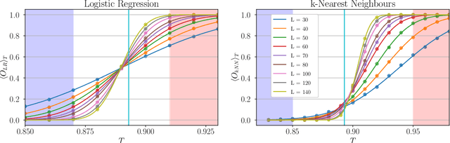 Figure 4 for Quantitative analysis of phase transitions in two-dimensional XY models using persistent homology