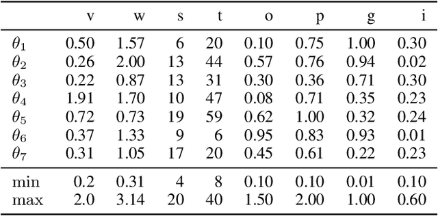 Figure 4 for APPLE: Adaptive Planner Parameter Learning from Evaluative Feedback