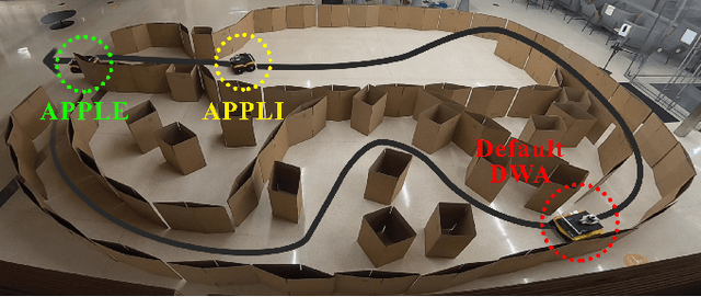 Figure 3 for APPLE: Adaptive Planner Parameter Learning from Evaluative Feedback