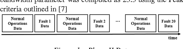 Figure 2 for A Non-Parametric Control Chart For High Frequency Multivariate Data