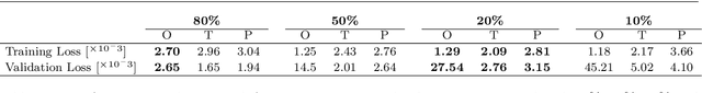 Figure 2 for Cleaning tasks knowledge transfer between heterogeneous robots: a deep learning approach