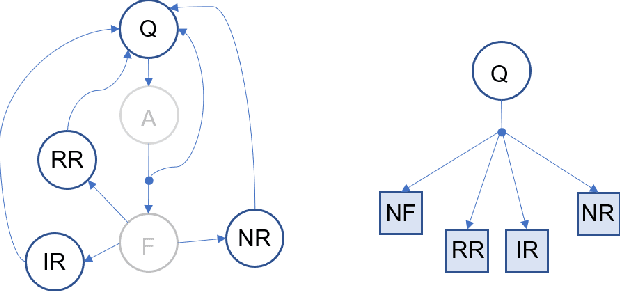 Figure 2 for A Simulated Experiment to Explore Robotic Dialogue Strategies for People with Dementia