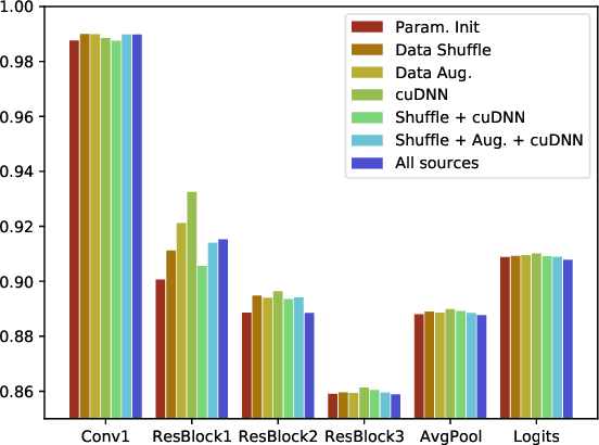 Figure 1 for Nondeterminism and Instability in Neural Network Optimization