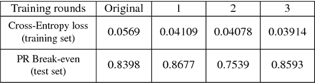 Figure 4 for Bootstrapped CNNs for Building Segmentation on RGB-D Aerial Imagery