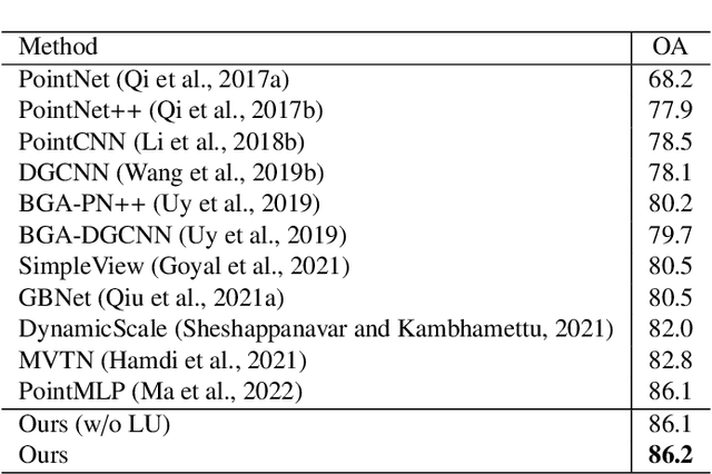 Figure 2 for Enhancing Local Geometry Learning for 3D Point Cloud via Decoupling Convolution