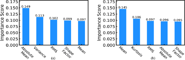 Figure 1 for FaultNet: A Deep Convolutional Neural Network for bearing fault classification