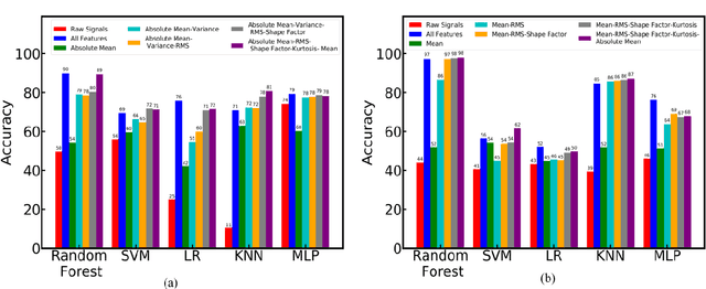 Figure 2 for FaultNet: A Deep Convolutional Neural Network for bearing fault classification