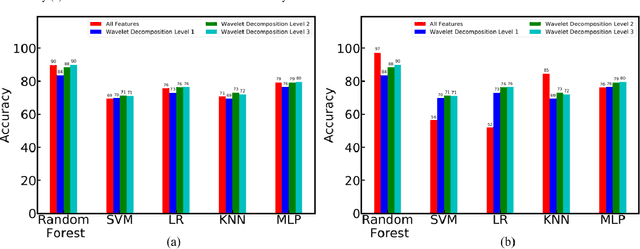 Figure 3 for FaultNet: A Deep Convolutional Neural Network for bearing fault classification