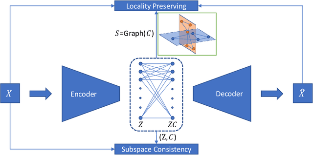 Figure 1 for Relation-Guided Representation Learning