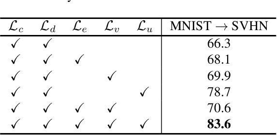 Figure 3 for Enlarging Discriminative Power by Adding an Extra Class in Unsupervised Domain Adaptation