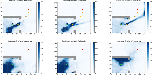 Figure 2 for Improving Exploration in Soft-Actor-Critic with Normalizing Flows Policies
