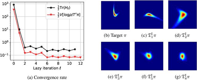 Figure 1 for Greedy inference with layers of lazy maps