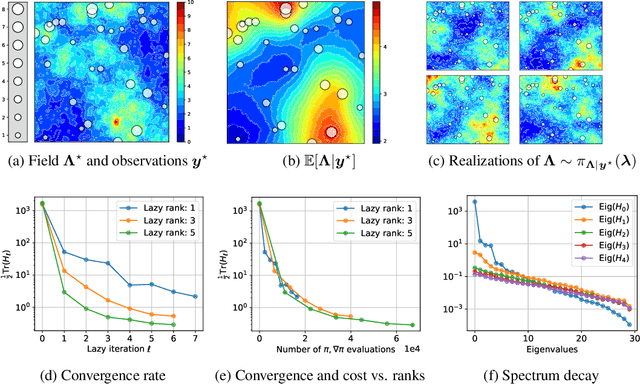 Figure 2 for Greedy inference with layers of lazy maps