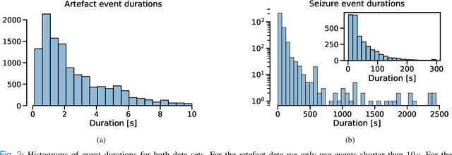 Figure 2 for EventNet: Detecting Events in EEG