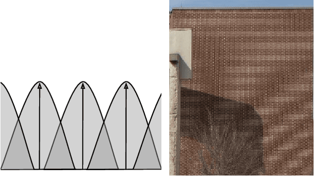 Figure 1 for An Effective Anti-Aliasing Approach for Residual Networks