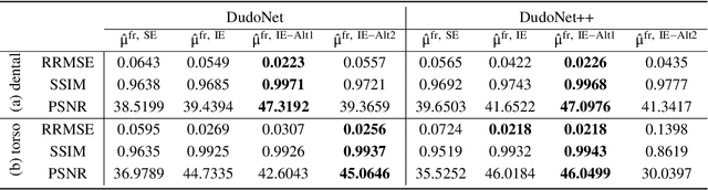 Figure 4 for Investigation of domain gap problem in several deep-learning-based CT metal artefact reduction methods