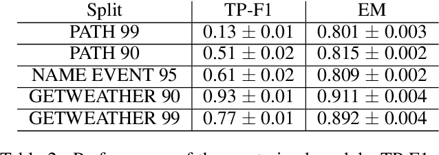 Figure 4 for Continual Learning for Neural Semantic Parsing