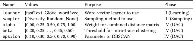 Figure 2 for Enabling Open-World Specification Mining via Unsupervised Learning