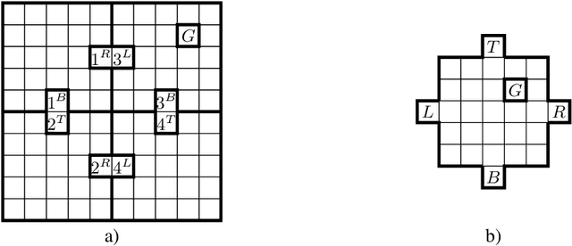 Figure 1 for Globally Optimal Hierarchical Reinforcement Learning for Linearly-Solvable Markov Decision Processes