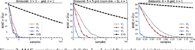Figure 2 for Globally Optimal Hierarchical Reinforcement Learning for Linearly-Solvable Markov Decision Processes