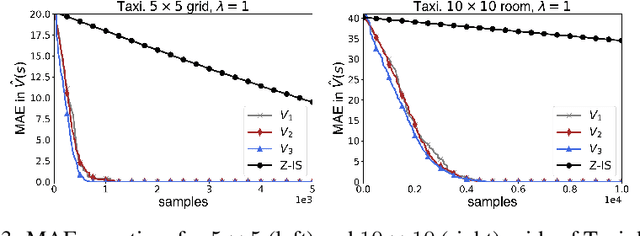 Figure 3 for Globally Optimal Hierarchical Reinforcement Learning for Linearly-Solvable Markov Decision Processes
