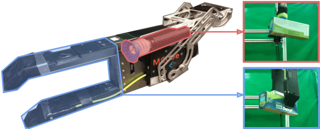 Figure 3 for Robotic Pick-and-Place of Novel Objects in Clutter with Multi-Affordance Grasping and Cross-Domain Image Matching