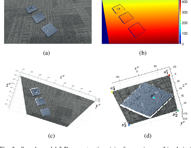 Figure 3 for Real-Time Stereo Vision for Road Surface 3-D Reconstruction