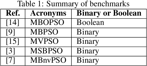 Figure 1 for A Novel Multi-Objective Velocity-Free Boolean Particle Swarm Optimization