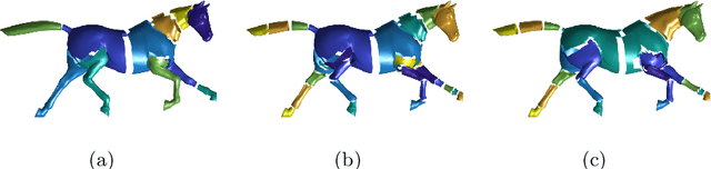 Figure 2 for Learning pose variations within shape population by constrained mixtures of factor analyzers