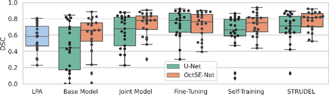Figure 4 for STRUDEL: Self-Training with Uncertainty Dependent Label Refinement across Domains