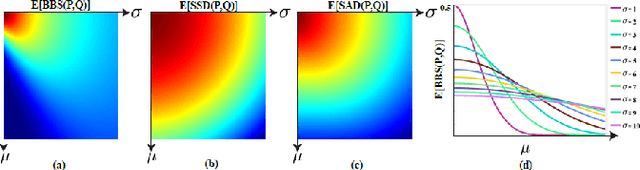Figure 4 for Best-Buddies Similarity - Robust Template Matching using Mutual Nearest Neighbors