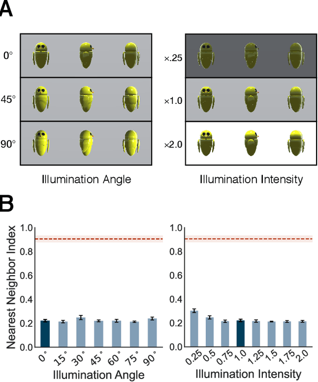 Figure 3 for Development of collective behavior in newborn artificial agents
