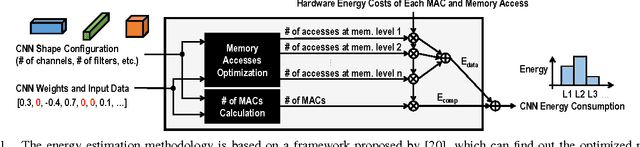 Figure 1 for Designing Energy-Efficient Convolutional Neural Networks using Energy-Aware Pruning