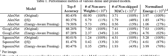 Figure 2 for Designing Energy-Efficient Convolutional Neural Networks using Energy-Aware Pruning