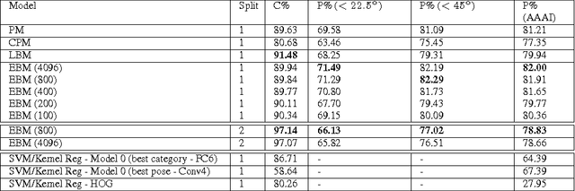 Figure 2 for Convolutional Models for Joint Object Categorization and Pose Estimation